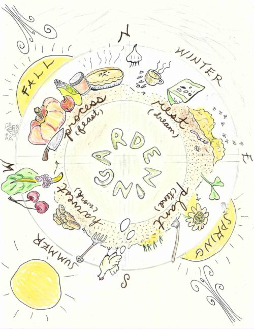 Hawthorn-Garden-Zine_Page_11